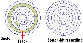 04sector.gif (3388 bytes)